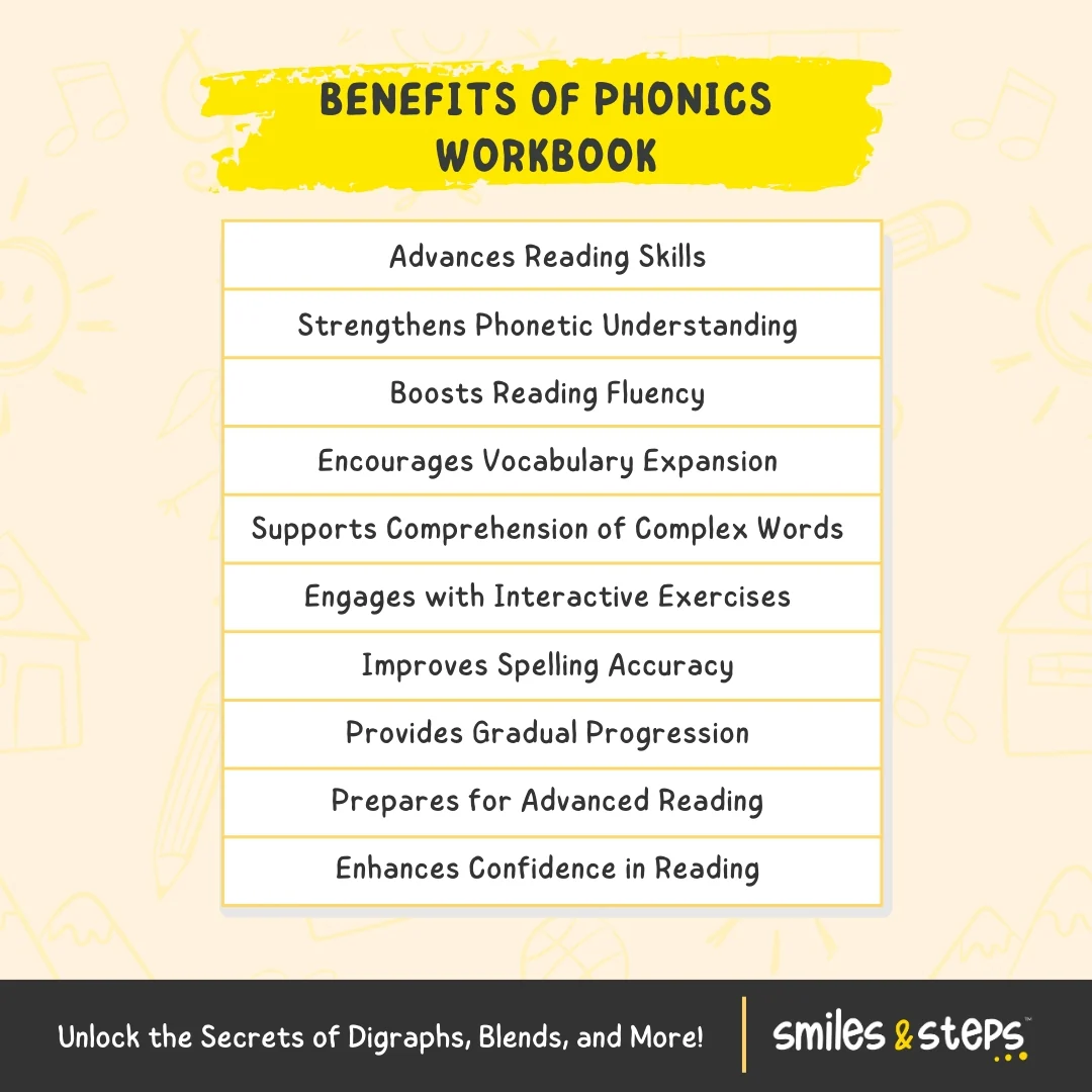 Phonics Reading Word Book for Kids | Learn to Read with Fun - Image 2